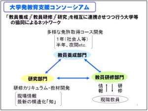 キックオフシンポジウムで小宮山総長（当時）が使用した CoREF 概念図です。