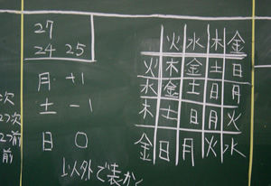 2005/4/11　認知科学入門当時の授業の様子　鈴木さんが所属したグループのアイデアメモです。どういうことか分かりますか？